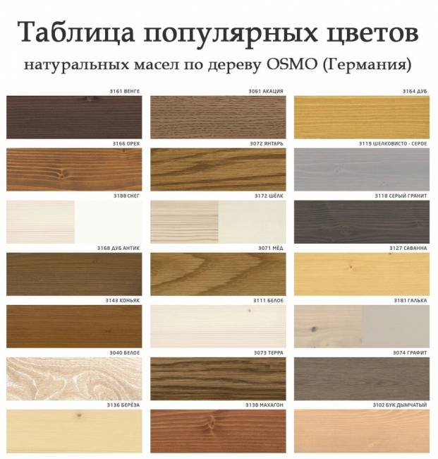 Тумба 1 дверь, 1 ящик 500 х 560 х 720 сосна, без покраски