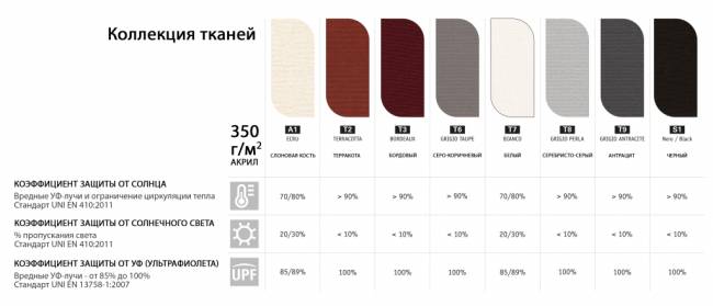 Зонт профессиональный четырехкупольный 6х6 м Alu Poker Starwhite белый, серо-коричневый 6000х6000 мм Зонт профессиональный четырехкупольный 6х6 м Alu Poker Starwhite белый, серо-коричневый 6000х6000 мм