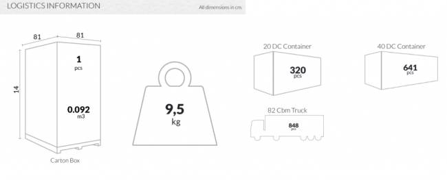 Стол пластиковый Forza светло-зеленый 800х800х720 мм