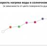Душ солнечный Happy H 120 антрацит 175х205х2200 мм