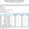 Душ солнечный Dada S D 420 140х340х2260 мм Душ солнечный Dada S D 420 140х340х2260 мм
