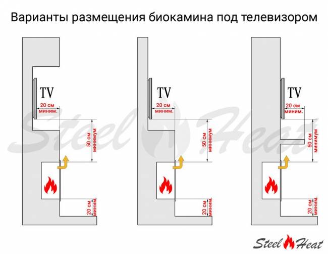 Настольный биокамин SteelHeat GEFEST лимитированная серия