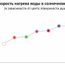 Душ солнечный Big Happy Five F 600 антрацит 290х260х2150 мм Душ солнечный Big Happy Five F 600 антрацит 290х260х2150 мм