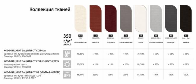 Зонт профессиональный 3х3 м Palladio Standard натуральный, слоновая кость 3000х3000 мм Зонт профессиональный 3х3 м Palladio Standard натуральный, слоновая кость 3000х3000 мм